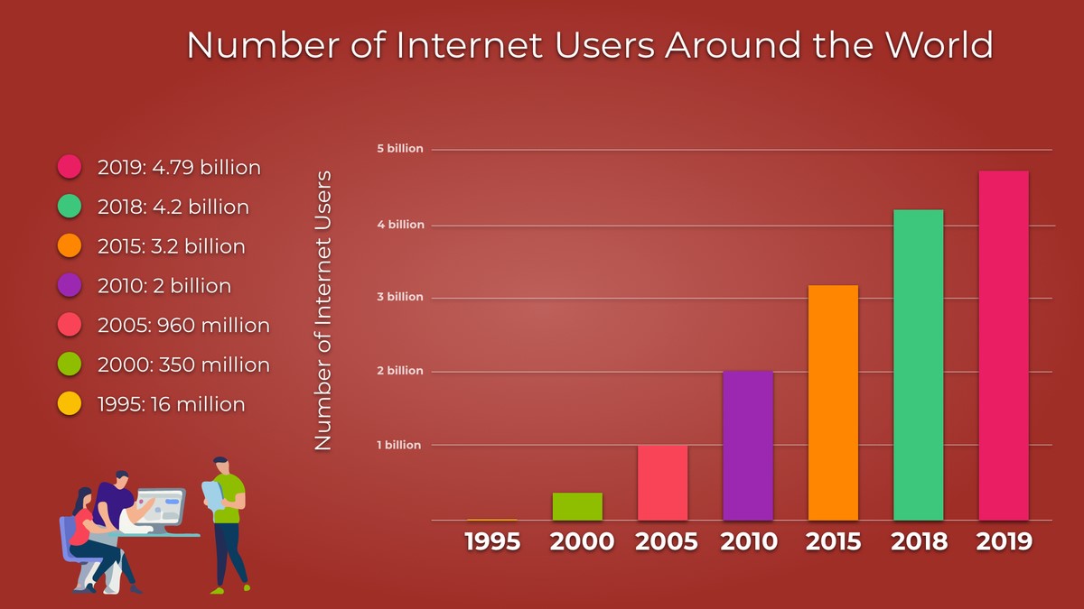 Статистика интернет 2023